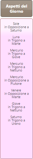 Aspetti planetari del giorno